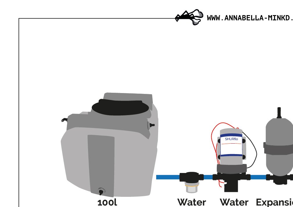 Camper water diagram